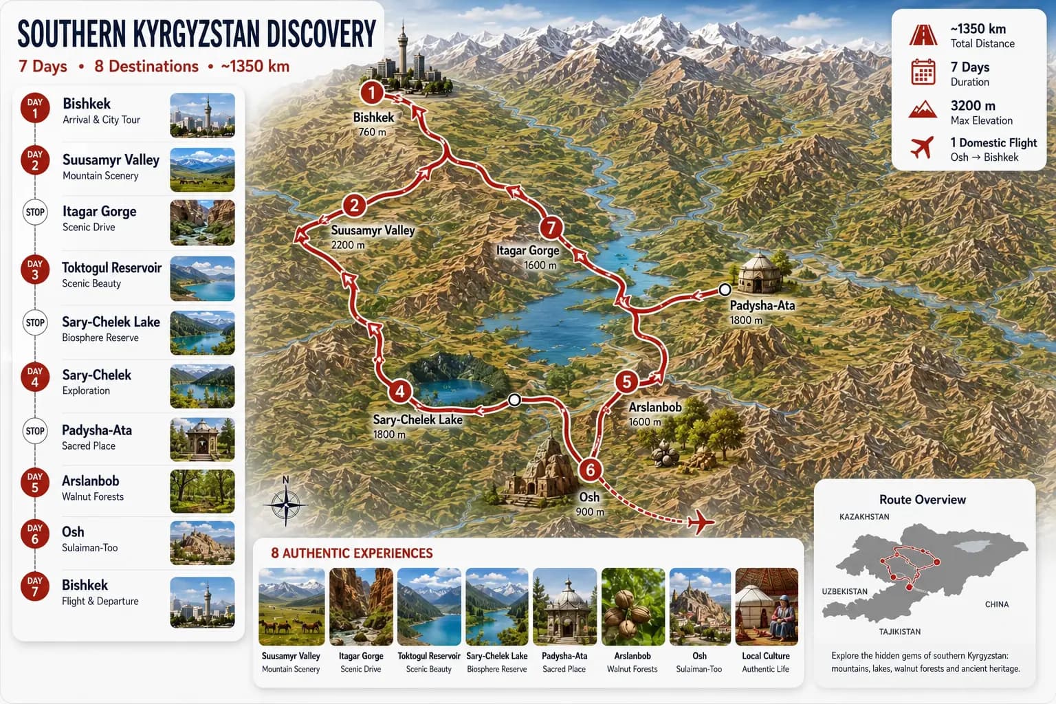 Ruta 1